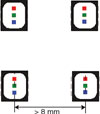 Figure 4. Pixel pitch example for a display using PLCC-6 packages